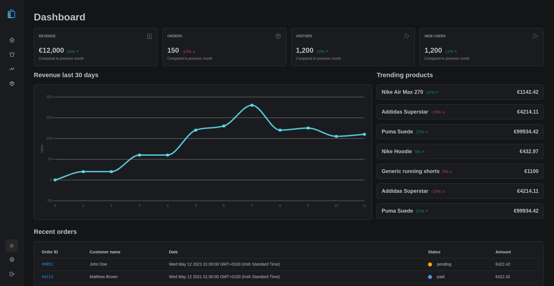 Cheapify dashboard